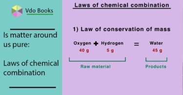 Law of Chemical Combination