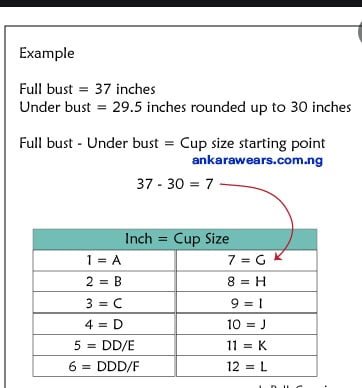 calculation to measure bra size