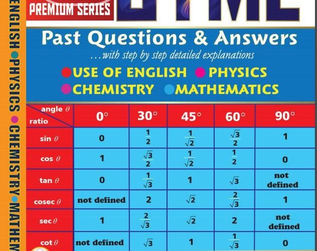 FUNAI Post Utme Past Question and Answer